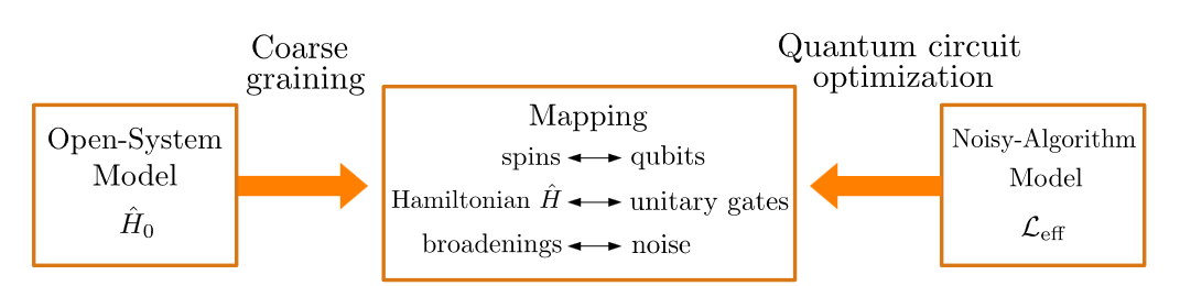 HQS Bath Mapper - Mapping principles