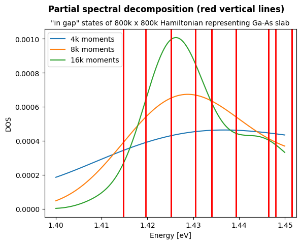DOS vs partial spectral decomposition
