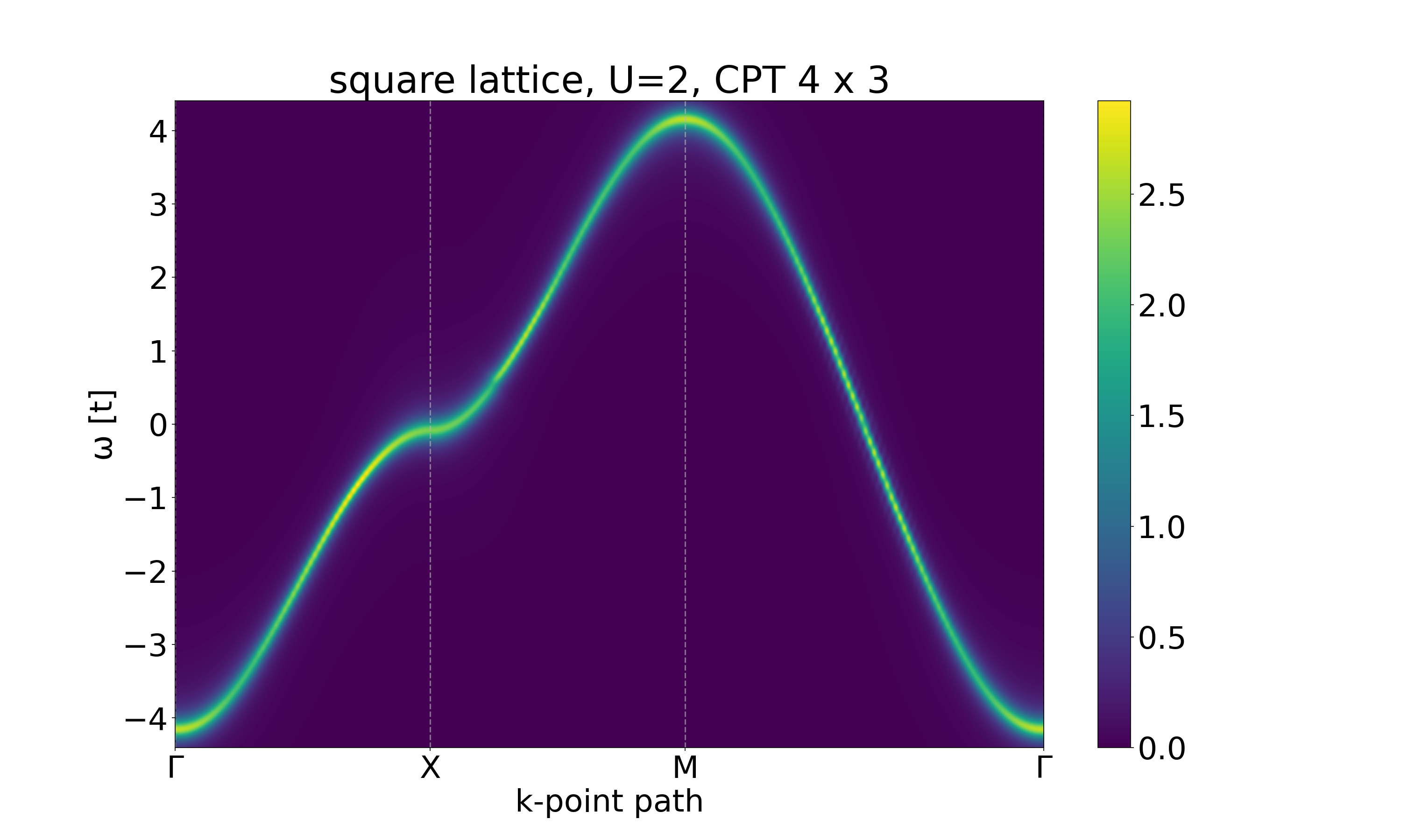 ../../../_images/Hubbard_2D_U2.png