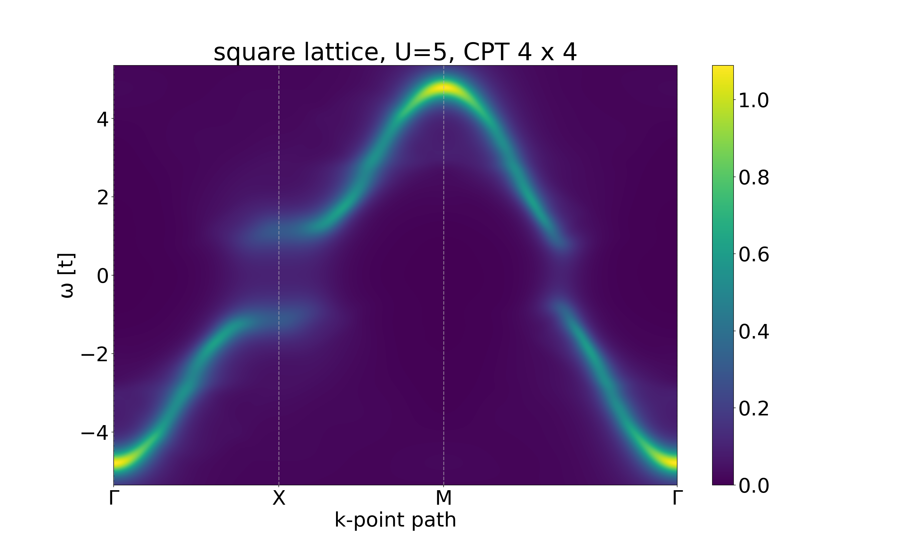 ../../../_images/Hubbard_2D_U5.png