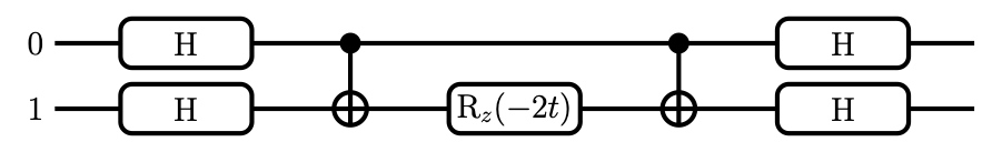 CNOT implementation of XX interaction