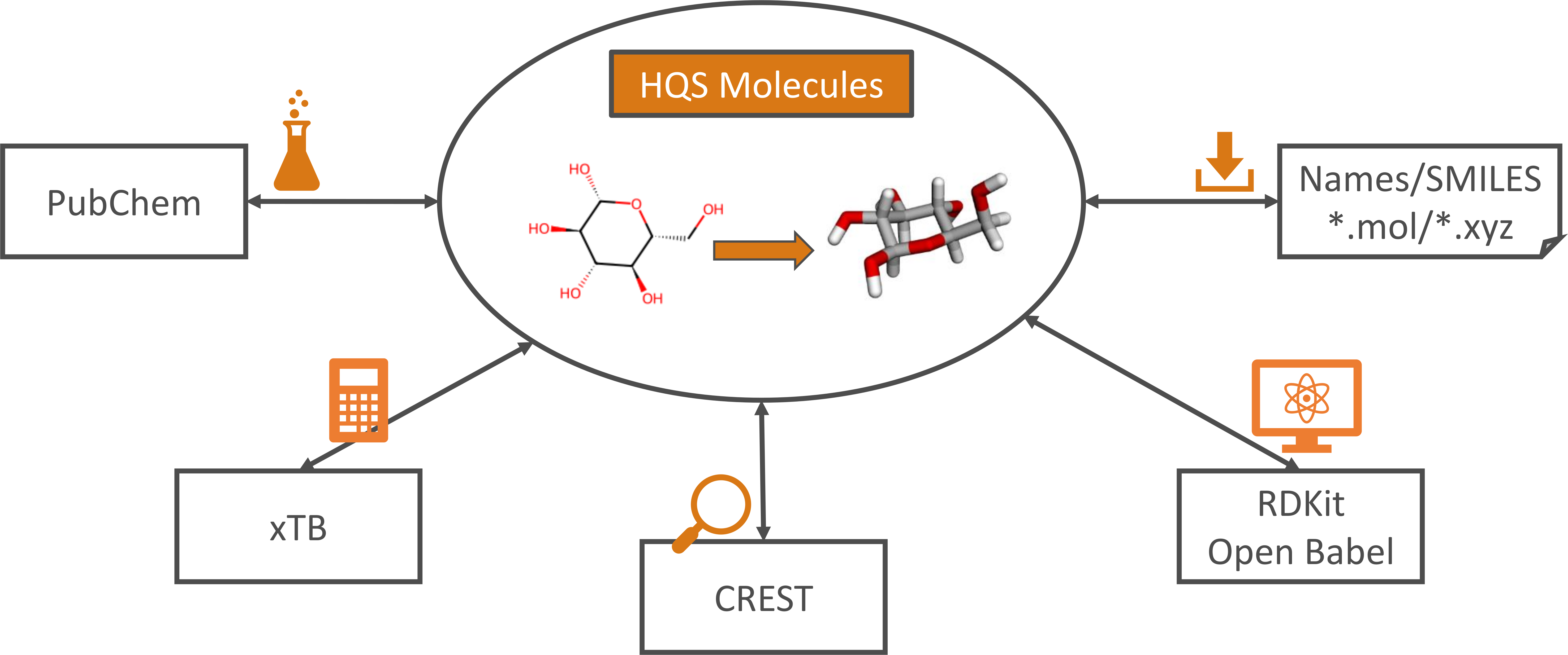 hqs-molecules