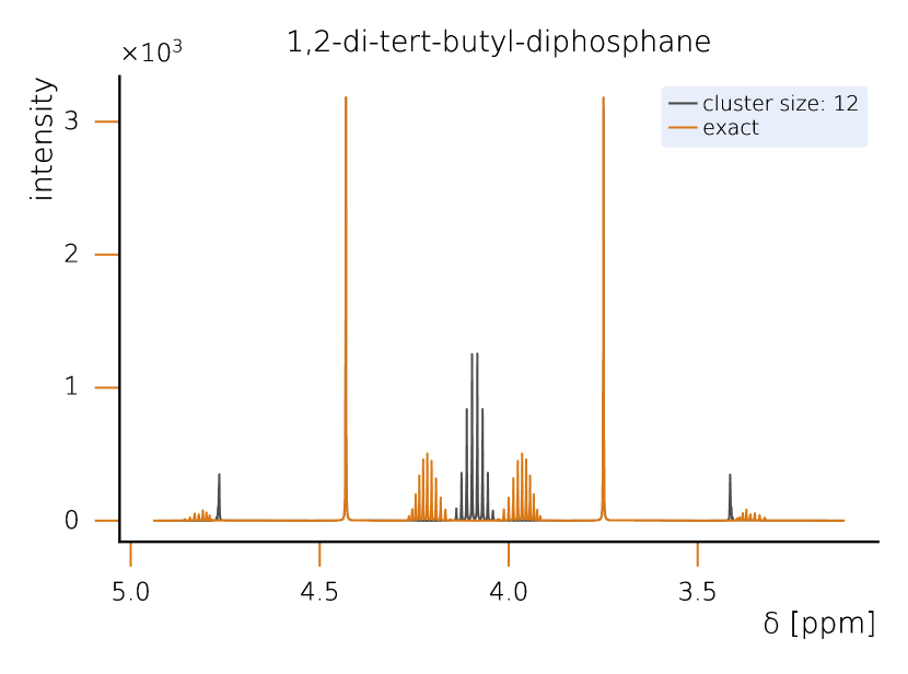 Principles of an NMR spectrometer.