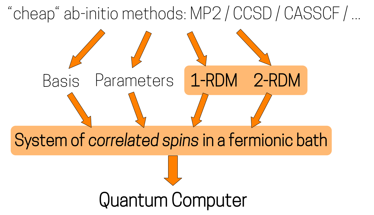 spin-mapper