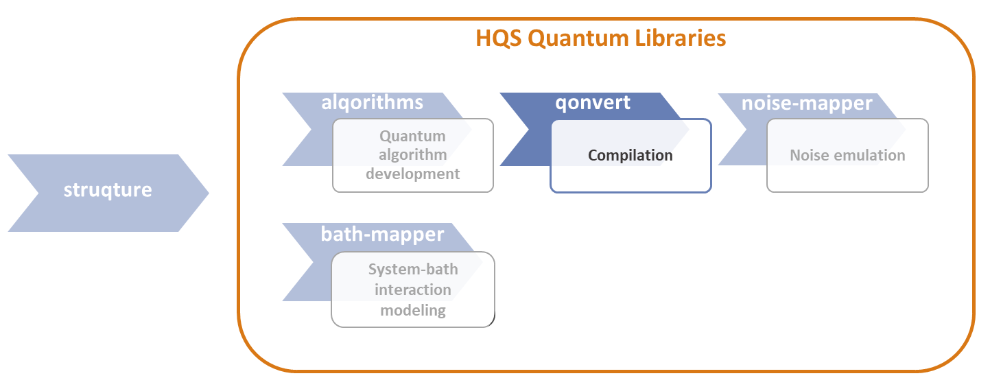 quantumlibraries